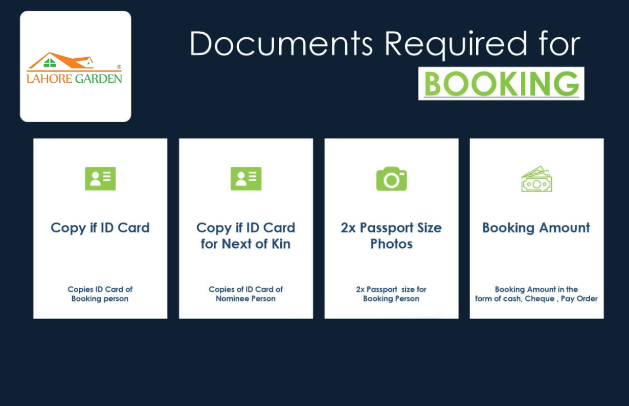 Documents Required